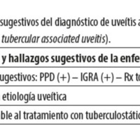 Tabla 2. Criterios sugestivos del diagnóstico de uveítis asociada con tuberculosis (TAU, tubercular associated uveitis).