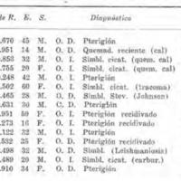 Figura 2. Casuística de los doctores Cremona y Manzitti (1948).