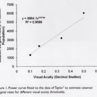 Estimating the number of cataract surgeries needed in the Chaco province of Argentina using various visual acuity (VA) thresholds and CSC