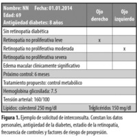 Cuidado ocular del paciente con diabetes: opiniones y recomendaciones de la Sociedad Argentina de Retina y Vítreo (SARyV)