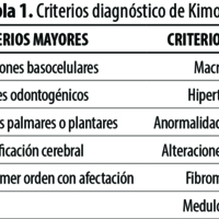 Tabla 1. Criterios diagnóstico de Kimonis.