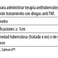 Tabla 4. Criterios para administrar terapia antituberculosa profiláctica en paciente que recibirán tratamiento con drogas anti TNF.