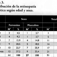 Tabla 3. Distribución de la retinopatía<br />
diabética según edad y sexo.