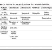 Tabla 1. Resumen de características clínicas de la secuencia de Möbius.