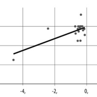 Figura 2. Correlación entre equivalente esférico intentado y obtenido en año postoperatorio 2.