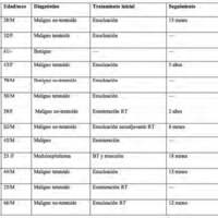 Tabla 1. Casos publicados de meduloepitelioma en adultos.