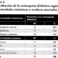 Tabla 4. Distribución de la retinopatía diabética según<br />
enfermedades sistémicas y oculares asociadas.