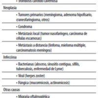 Tabla 2. Diagnóstico diferencial de oftalmoplejía dolorosa.