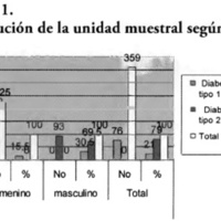 Gráfico 1. Distribución de la unidad muestral según sexo.