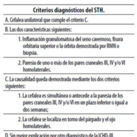 Tabla 1.Criterios diagnósticos del STH.