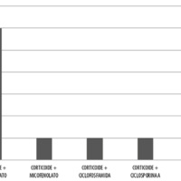 Tabla 2. Distribución según tratamientos previos a los agentes biológicos. N=19