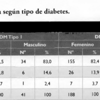 Tabla 2. Portadores de retinopatía diabética según tipo de diabetes.