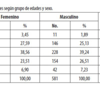 Tabla 1. Distribución de los infantes según grupo de edades y sexo.
