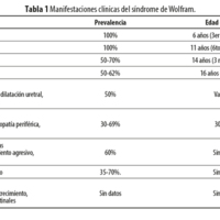 Síndrome de Wolfram: reporte de casos