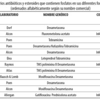 Tabla 2. Colirios antibióticos y esteroides que contienen fosfatos en sus diferentes formas químicas<br />
(ordenados alfabéticamente según su nombre comercial)